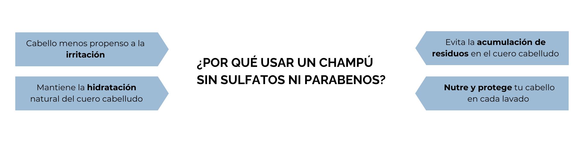 ¿por qué usar un champú sin sulfatos ni siliconas?